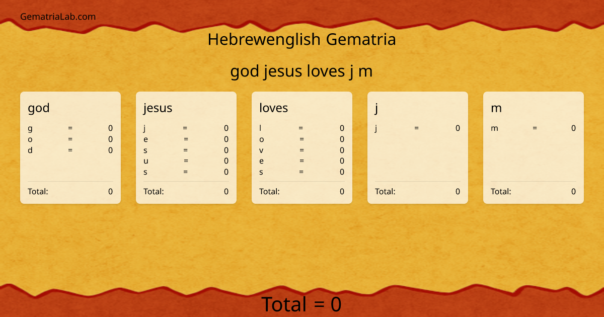 god jesus loves j m in hebrewenglish Gematria
